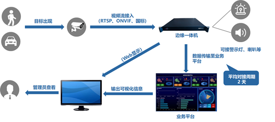 數據處理 從原始素材到商業智能的核心樞紐