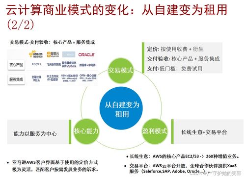 云計算 定義、架構、技術與華為產品實踐