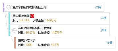 重慶華韻服飾有限責任公司工商、信用、財務(wù)及聯(lián)絡(luò)信息綜合查詢指南